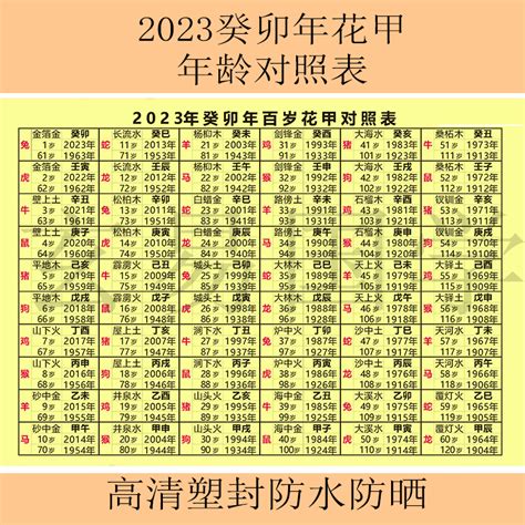 24年生肖|2024年属相和年龄对照表 2024多大属什么生肖